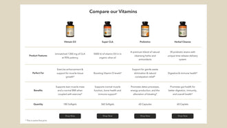 Comparison Table Shopify section
